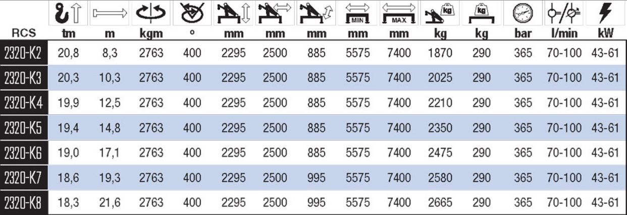 2320K-RCS Grue Auxiliaire - HMF - Portée de 16 à 28 m, jusqu'à 8 extensions hydrauliques_1