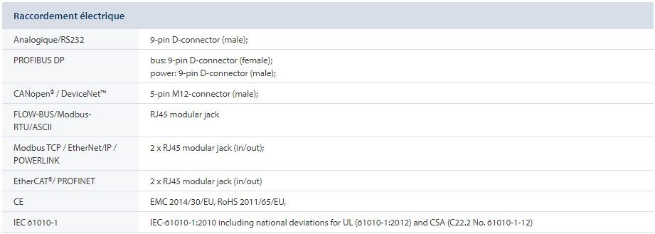 Débitmètre massique FG-201CSP - Bronkhorst France - répétabilité < 0,2 % RD - haute performance pour gaz_1