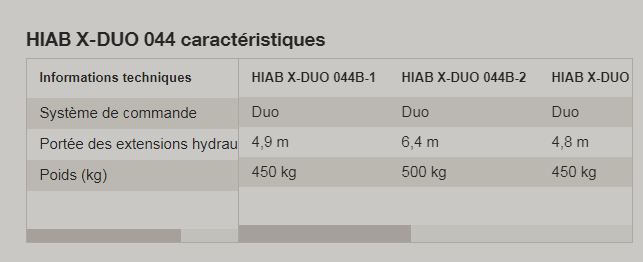 Grue auxiliaire HIAB X-Duo 044 - Capacité de levage 4,0 tm - Portée 4,8 à 9,4 m - Commande manuelle_1