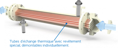 Echangeurs thermiques liquide/liquide - Type tube/calandre en PPH, PEHD, PvDF ou PVC_1