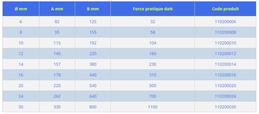 Tendeur d'arrimage - L'Étoile - à deux anneaux - Série n° 110-2 - Sur demande : options disponibles_1
