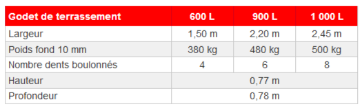 Godets de terrassement agram gamme industrielle 900 l - agram_1