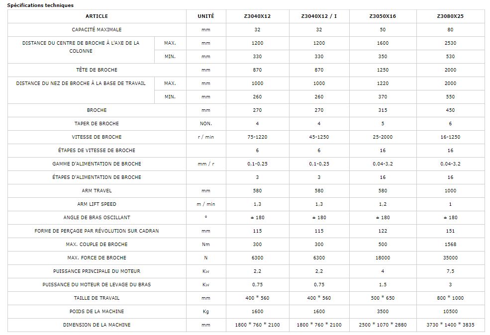 Z3080 - Perceuse radiale Shenyang Haitong - Capacité 32mm à 80mm - Haute précision et coupe économique_1