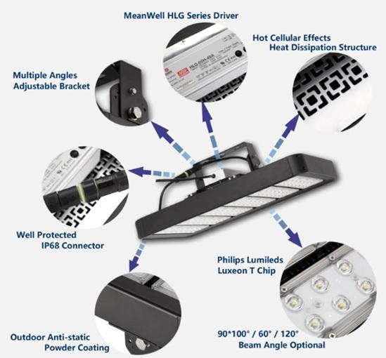 Aok iL Street Light - Luminaire LED High Bay, Flood, Tunnel - Jusqu'à 130lm/w, 62,000hrs_1