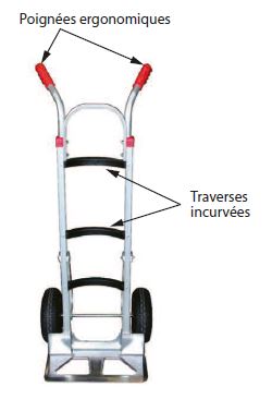 Diable aluminium 250 kg - ST250S avec traverses renforcées et roues gonflables_1