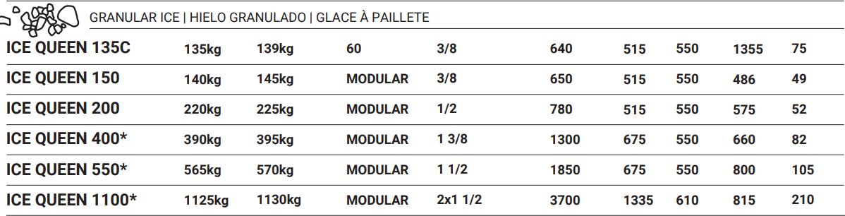 Ice Queen 150 - Machine à glace en écailles ou granulées - ITV Ice Makers - 140 kg/24h - Glace humide ou sèche pour usages variés_1