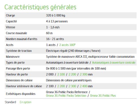 Orona 3g 2025 - ascenseur monte-malade - orona - capacité 4 à 13 personnes_1