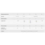 Danpalon - Façades translucides - Everlite - Épaisseur panneau 10 à 35 mm_1