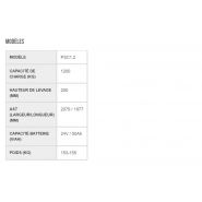 PSC1.2 - Transpalette électrique ultra-compact Hyster - capacité de charge 1200 kg_1