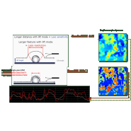 Modes électriques avancés pour microscope à force atomique - Nano-Observer AFM - HD-KFM, ResiScope II, Soft ResiScope, sMIM_1