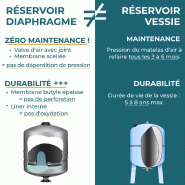 Ballon Surpresseur à Diaphragme C2b 450 Litres - Composite_1
