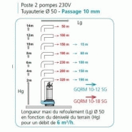 Poste relevage calidouble2000 2gqrm 10 v2e