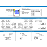 Module ip m-bus et modbus - ISMA-B-MG-IP_1