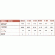 Godets multifonctions 4x1_1