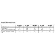 Matériels de triage alimentaire - westrup - Capacité de 1,5 à 6 t/h -1.5-6 t/h - Ka-1200-1500-1900-2200-2600_1