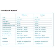 Mégalift - monte voiture - SODIMAS - charge 3000 kg - flexible et robuste_1