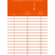 Élingue câble 2 brins - 6 torons à âme métallique - Levage sur mesure - REF : 20250 - 20251_1