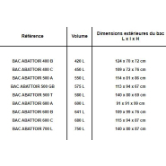 Bac benne pour abattoir - 600 A - construction, rénovation et options personnalisables_1