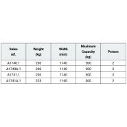 A1740.1 panier nacelle plate-forme - merlo - 2 personne_1
