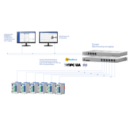 Système de traitement des données haute performance Big data pour les tests et mesures, la surveillance des actifs et les applications d'IA - Q.core_1