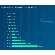 A - motoréducteurs à courant alternatif - bonfiglioli - plage de couple 100 ... 14 000 nm_1