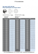 Engrenage acier denture droite module 1 et module 2_1