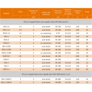 Pince tricochet à fermeture automatique - REF : 46600 - Manutention de tuyaux, regards et plaques en béton_1