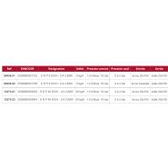 Drp - détendeur de gaz réglable propane - Gurtner - modèle 09436.01_1