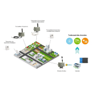 Capteur Wireless M-Bus pour Compteur d'Impulsions (Pulse) - TX PULSE HP 400-005_1