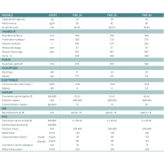 Laveuse-essoreuse professionnelle 24Kg - Design compact et moderne - TWE 24 - Tolon_1