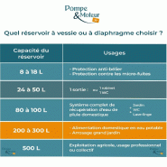 Vessie Butyl 200l Acs Pour Réservoir Hydropan Massal_1
