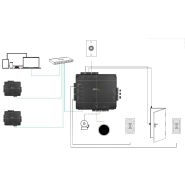 Contrôle d'accès contrôleur - Logiciel intégré et application smartphone pour une gestion simplifiée_2