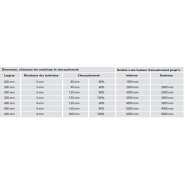 Rideaux à lanières transparents 680 - Anti-courant d'air, isolation efficace et réduction sonore_1