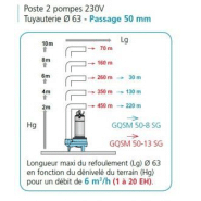 Poste de relevage cal500 2gqsm 50-8 - 304278_1