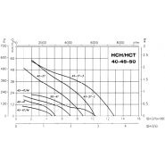 HCT-50-4T-0.75/ATEX - Ventilateur hélicoïdal ATEX - 10300 m³/h - Récirculation d'air - Recer_1