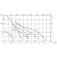 Hpx-50-4t-0.75 - Ventilateur hélicoïdal Atex - Recer - 9000 m³/h - 70 dB - 0.55 kW_1