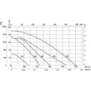 CMA-324-2T/ATEX - Ventilateur centrifuge ATEX - Récirculation - 2850 tr/min - 440 m³/h - 70 dB_1