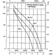 Cjtht-80-4/8t-3 - ventilateur ATEX - Recer - extracteur de fumées 1415 tr/min - 29500 m³/h_1