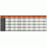 Godets malaxeur à pales modèle bm xp - sima_1