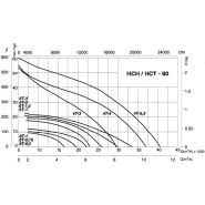 Hct-80-4t-3/atex - ventilateur hélicoïdal ATEX - 29500 m³/h - Récirculation d'air - Recer_1