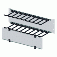 APRANET Passe-câbles 19