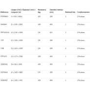 Feuillard polypropylène, simple et économique offrant un cerclage de haute qualité pour vos colis et palettes_1