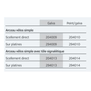 Arceau vélo traditionnel simple - 2 versions : classique ou avec tôle signalétique - Hauteur hors sol 850 mm - Largeur 700 mm - Structure acier Ø 50 mm_1