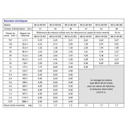 Motoréducteur courant continu rb 63-80_1