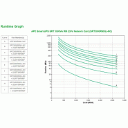 APC Smart-UPS en ligne SRT3000RMXLI-NC - 3000 VA, 8x C13 & 2x C19, montage en rack, NMC_1