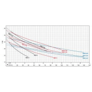 Surpresseur 300 litres - kpm ngxm6-18 - 310178_1
