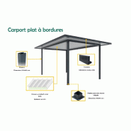 Carport plat avec bordures_1