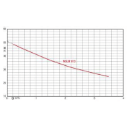 Surpresseur 100 litres - pompe nglm3-100 - 305279_1