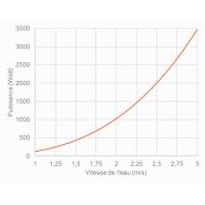Turbines hydro-électrique - guinard energies nouvelles - acti group - puissance nominale 3,5 kw à 3 m/s_1