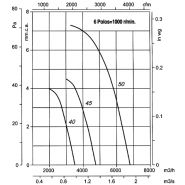 Cjtht-50-6t-0.75/duplex-cat2 - ventilateur ATEX - extracteur de fumées - Recer - 930 tr/min_1
